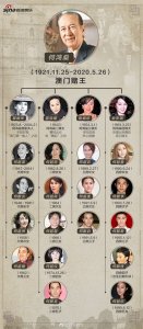 ​一张图理清赌王何鸿燊复杂的家族关系