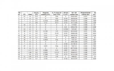 ​双子座 天生善变、多才多艺