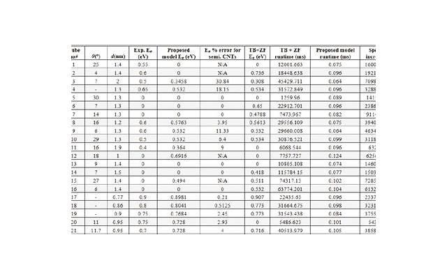 双子座 天生善变、多才多艺 双子座 天生善变、多才多艺