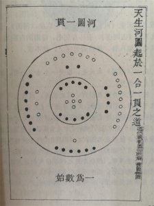 ​六十四卦与河图洛书同源最新考证结论