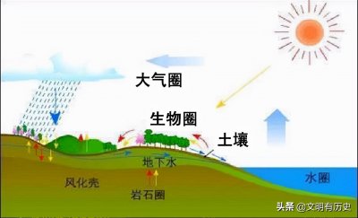 什么是地理环境？地理环境对文明进程有什么影响？