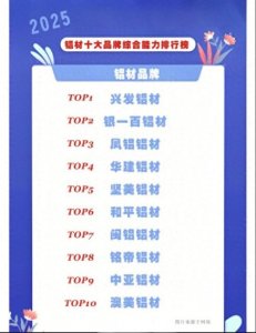 ​2025铝材十大品牌综合能力排行榜