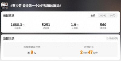 ​这一次，蔡少芬证明自己！蔡少芬原来是香港第一个公开结婚的演员