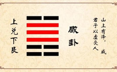 ​《易经》100讲之第三十六讲：咸卦解析