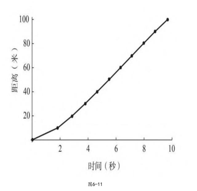 打破博尔特百米纪录的人（三种视角讲述博尔特打破百米短跑世界纪录的故事）(1)