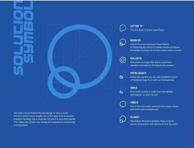 百事可乐logo的构造（百事可乐新Logo和包装）(5)