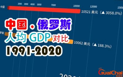 ​俄罗斯人均gdp多少？俄罗斯人均gdp世界排名