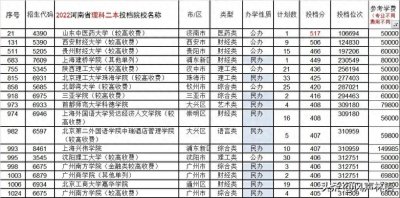 ​二本学费，一个难以回避的问题