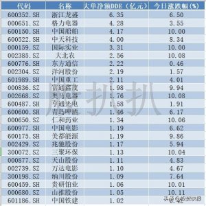 ​“4·19魔咒”致A股下跌，百亿资金出逃这些股票，有你的股票吗？（名单）