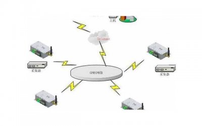 ​都是通过什么方式确定关系的