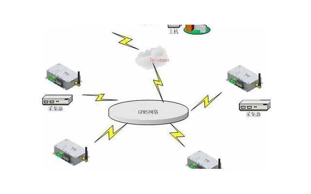 都是通过什么方式确定关系的