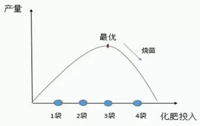 ​经济学名词解析（内容很多，干货满满！！！）