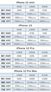 ​iPhone12价格(iPhone12电池价格)