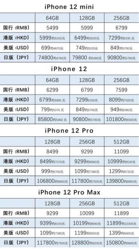 iPhone12价格(iPhone12电池价格)-第1张图片-