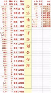 ​2020年世界200个国家人均GDP排名