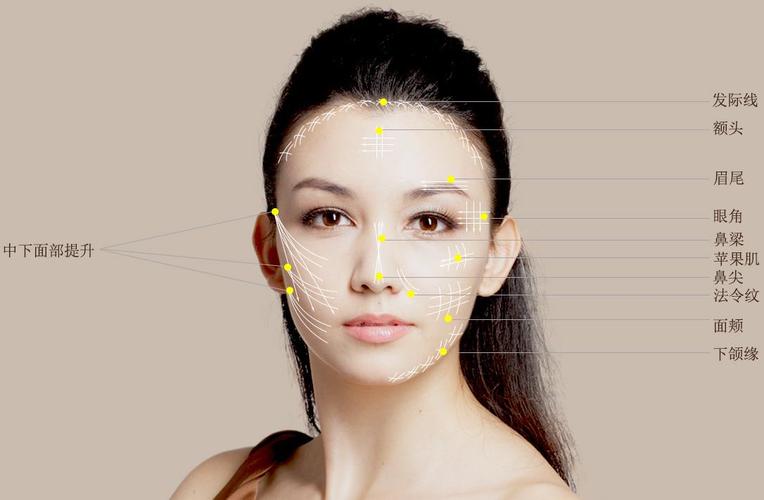 面部提升的最佳方法(做面部按摩提升)
