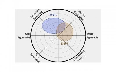 ​ENTJ和ENFP的个性特点