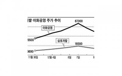 ​谈恋爱谈的很压抑