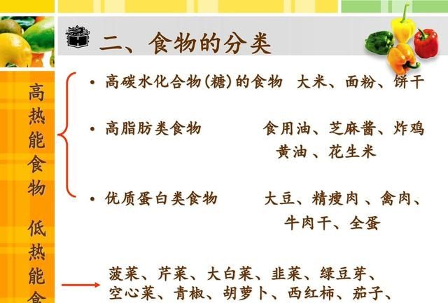 碳水化合物食物一览表,挨饿荒野中的碳水化合物食物有哪些?图3