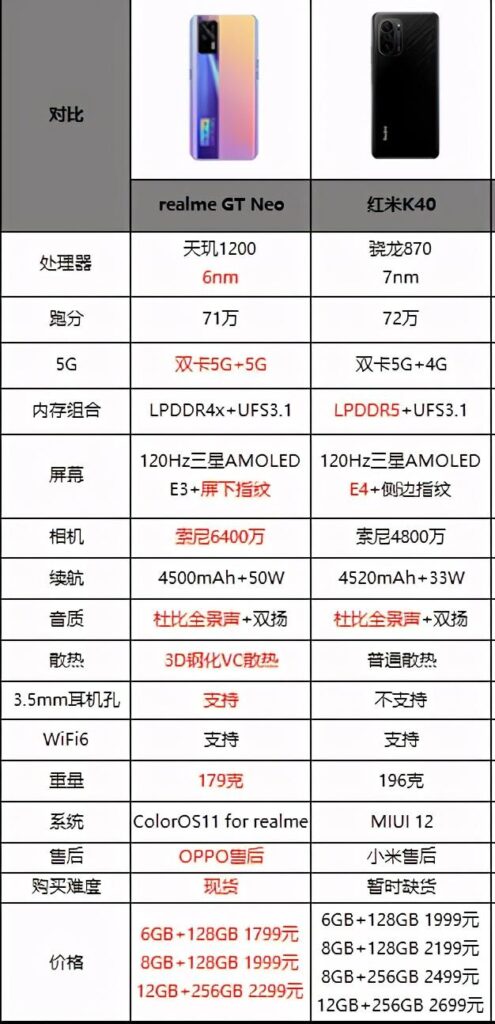 单卡双模是什么意思_哪个手机品牌热度最高