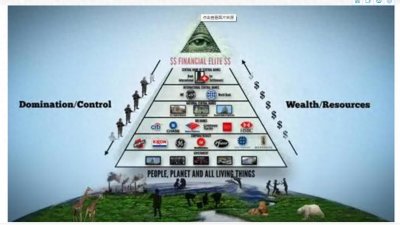 ​这个世界最可怕的真相就是极少数人控制了大多数人的命运生死！