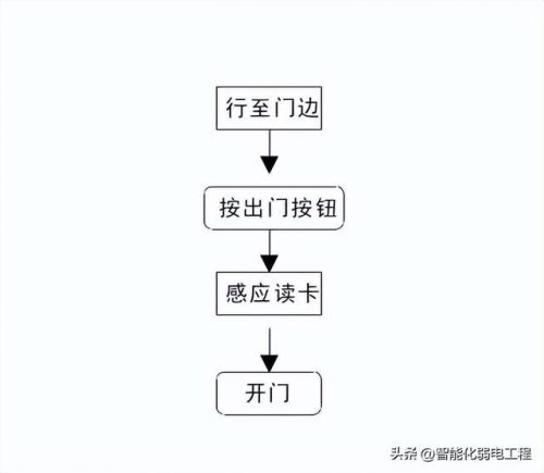 门禁系统方案规划(门禁系统方案推广报告)-第2张图片-