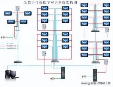 ​门禁系统方案规划(门禁系统方案推广报告)