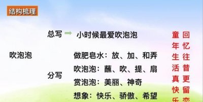​肥皂泡的主要内容是什么,《肥皂泡》主要内容概括