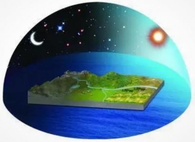 ​古人对地球的认识观点（地球形状的认知过程）