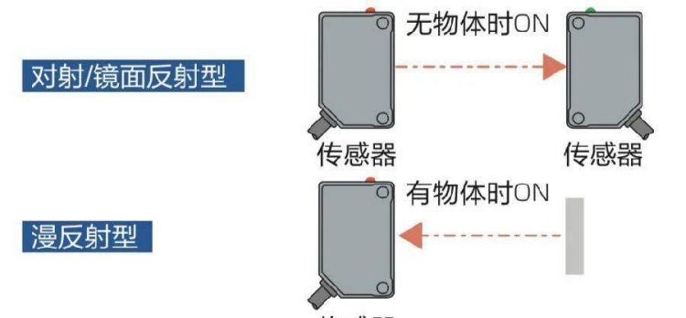 吉事办吉祥码人脸识别