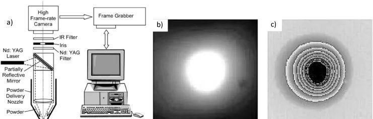 吉事办登录必须人脸识别吗