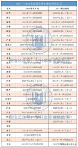​专升本考试每年报名时间（近2年全国各省专升本报名）