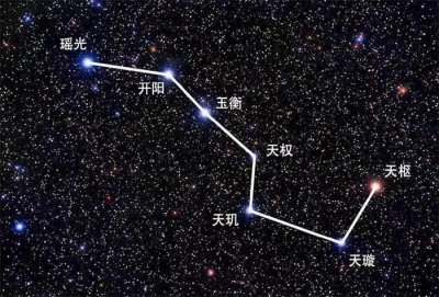北斗七星和北极星是什么星 有什么联系？（星系指向）