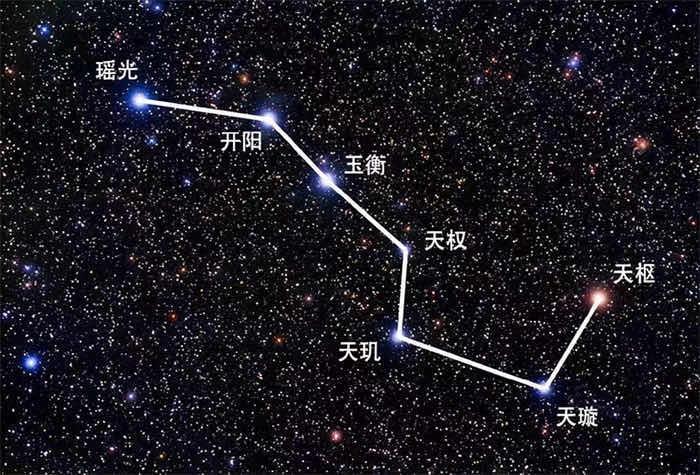 探秘北斗七星和北极星是什么星 有什么联系？（星系指向）  1