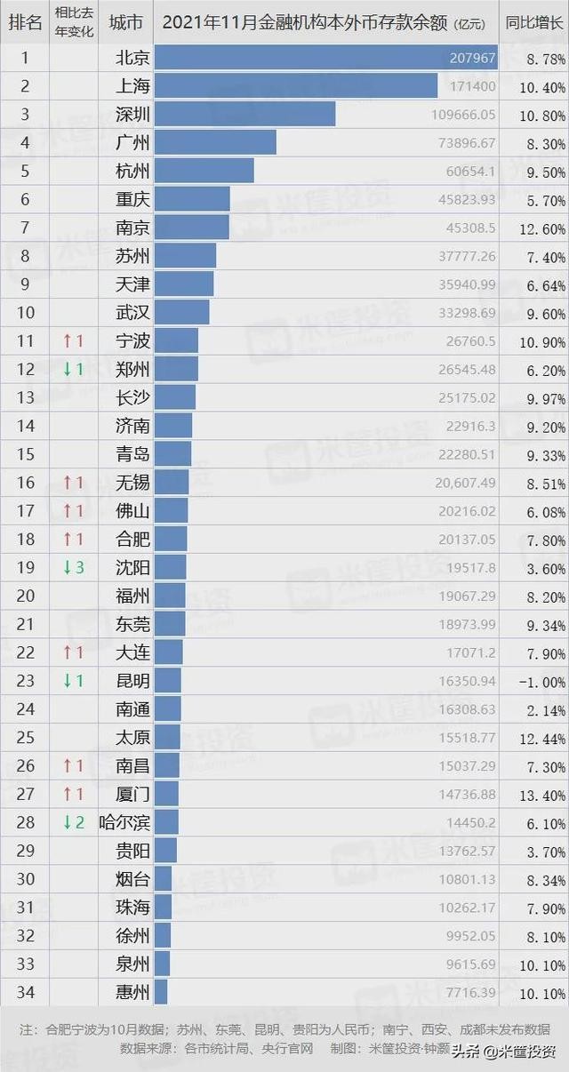 中国最富裕的城市排名(北方有钱的城市排名)-图2 中国最富裕的城市排名(北方有钱的城市排名)-图2