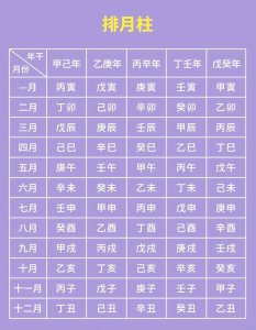 如何测八字属性和命格 36种命格