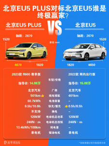 北京EU5怎么样？车型亮点与配置解析