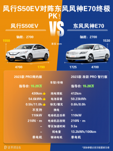 风行S50EV和东风风神E70哪个好？两车对比怎么选