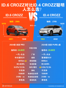 ID.4 CROZZ 2024款怎么选？和ID.6 CROZZ对比看区别