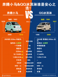 奔腾QQ和QQ冰淇淋、奔腾小马哪个好？对比解析