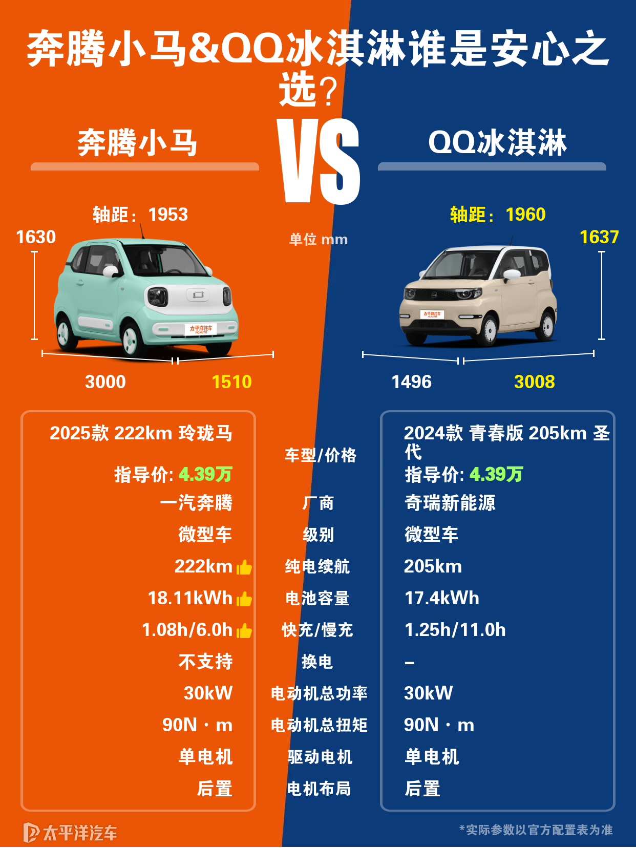 qq冰淇淋跟奔腾小马哪个好