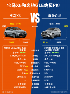 奔驰GLE350和宝马X5哪个好？对比后更值得买谁