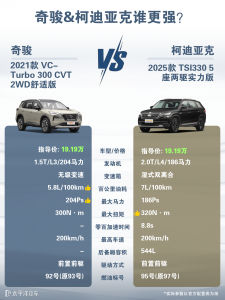 奇骏与柯迪亚克哪个好？对比后谁的质量更好