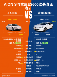 富康汽车哪款更值得买？富康ES600和埃安AION S对比