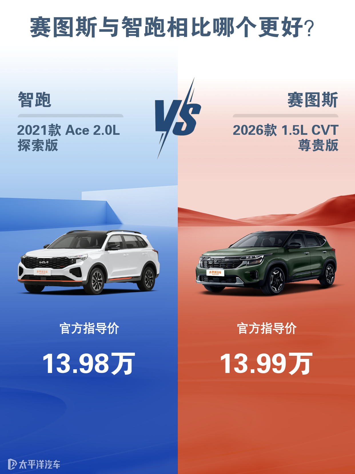 赛图斯与智跑相比哪个更好？