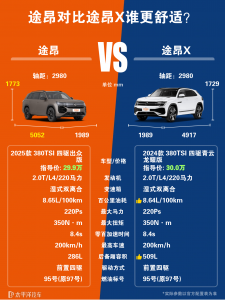 大众途昂和途昂X有什么区别？哪款更值得入手