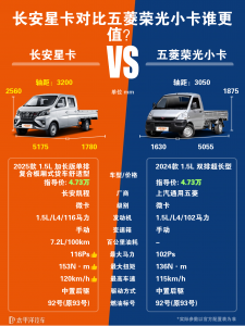 长安单排小货车报价及推荐：长安星卡和五菱荣光小卡哪个好