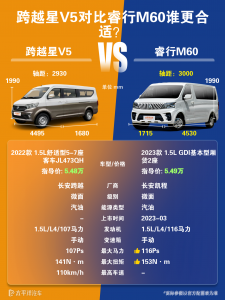 跨越星V5和睿行M60哪个好？谁更值得选