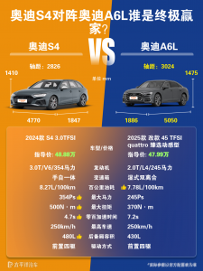 Audi RS4和奥迪A6哪个好？两车对比谁更优
