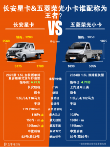 五菱荣光小卡和长安星卡哪个好？对比看谁更值得买
